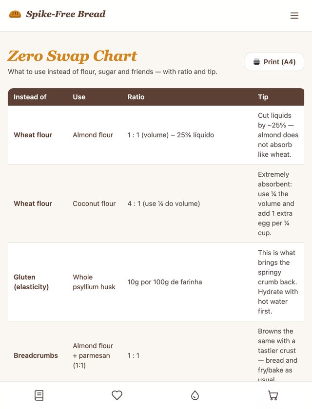 The Zero Swap Chart cover mockup
